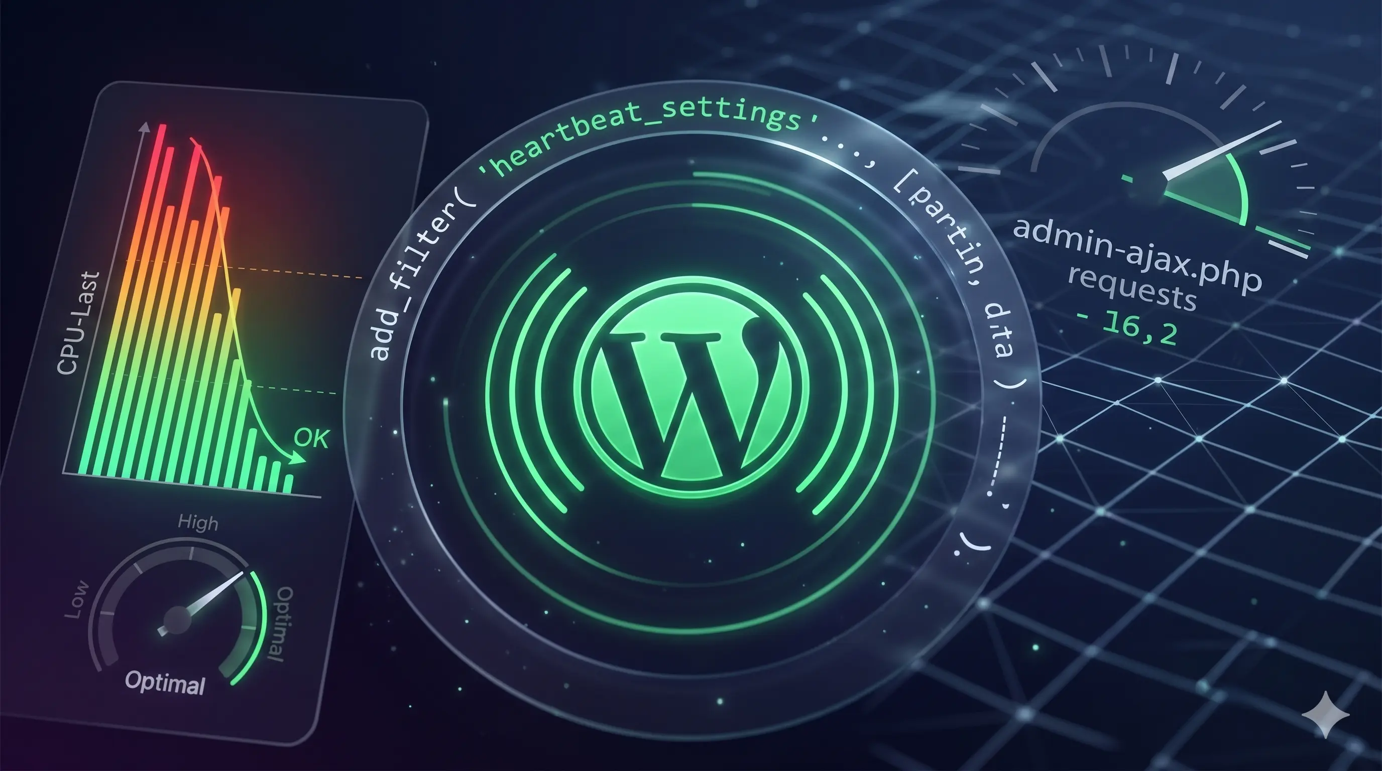 WordPress Heartbeat drosseln — CPU-Last-Kurve und admin-ajax-Polling-Visualisierung
